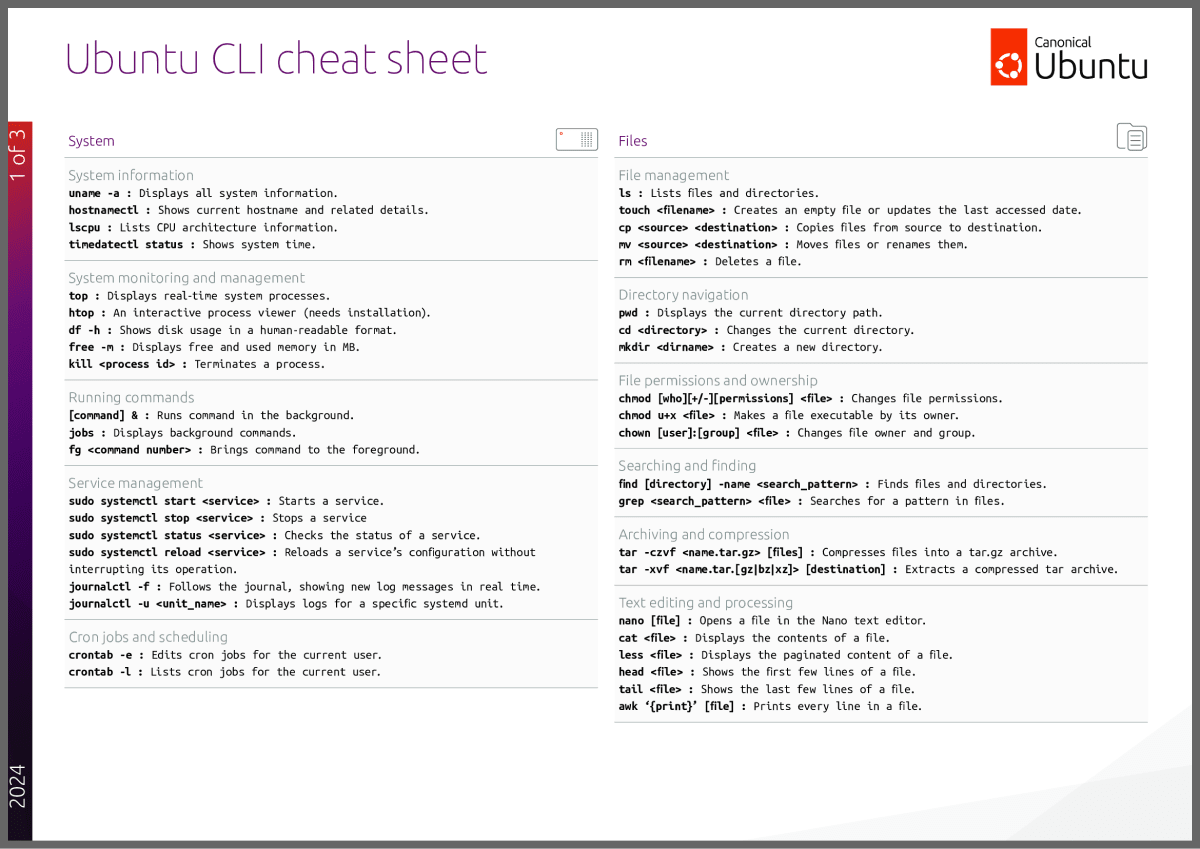 CLI cheat sheet