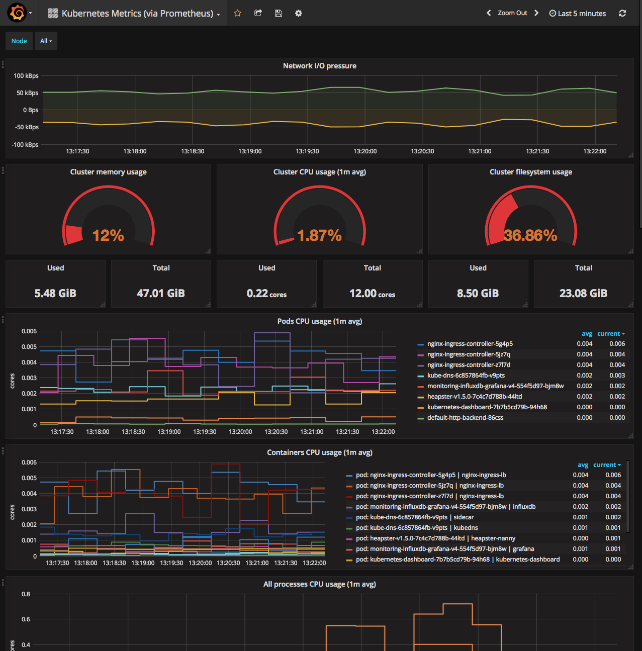 grafana dashboard image