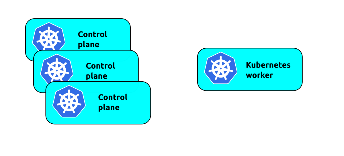 multi-control plane worker image