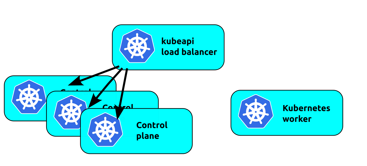 single load balancer image